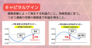 FX入門編！ゼロから学ぶ基礎知識をわかりやすく解説します