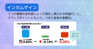 FX入門編！ゼロから学ぶ基礎知識をわかりやすく解説します