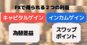 FX入門編！ゼロから学ぶ基礎知識をわかりやすく解説します