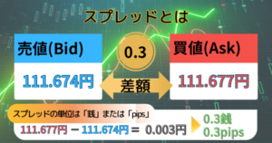 FX入門編！ゼロから学ぶ基礎知識をわかりやすく解説します