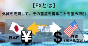 FX入門編！ゼロから学ぶ基礎知識をわかりやすく解説します